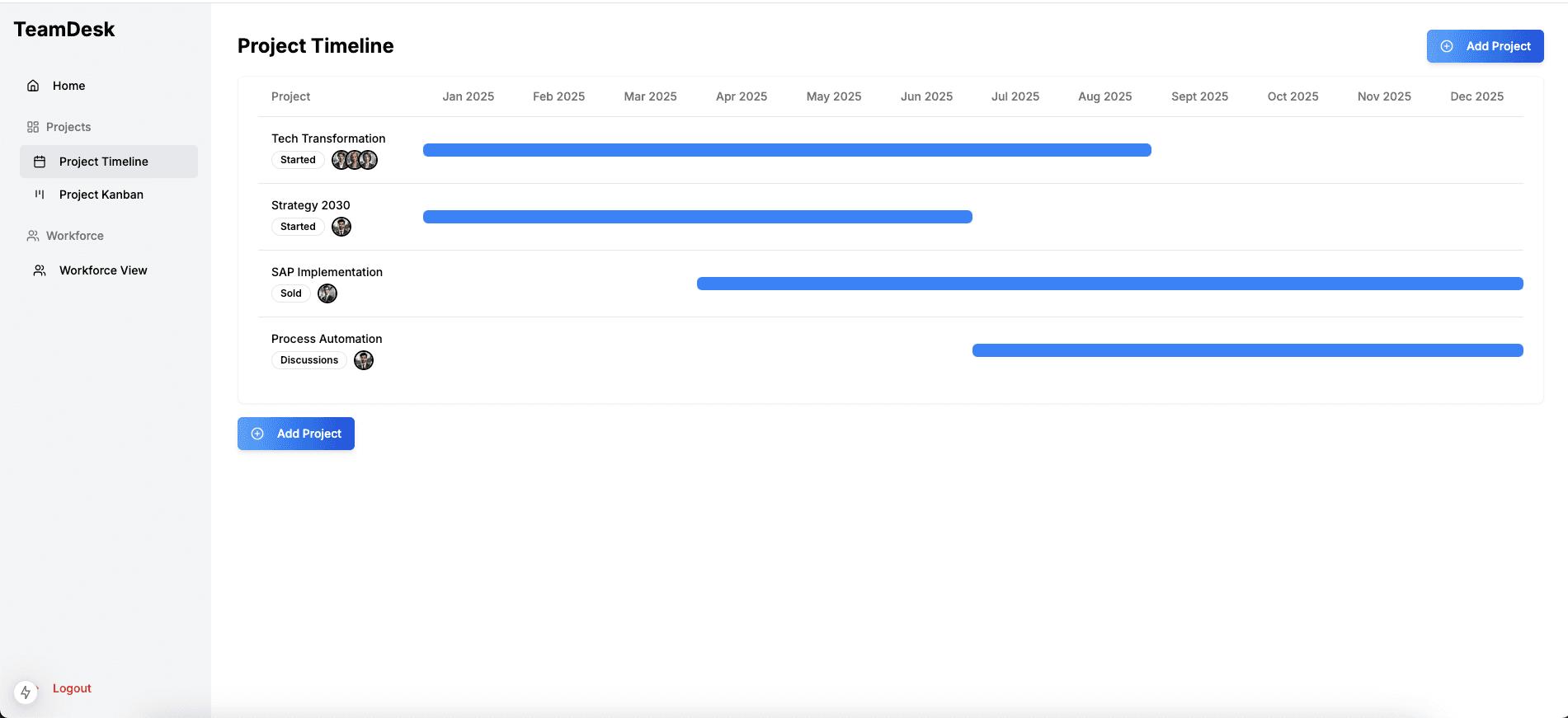 Project Pipeline